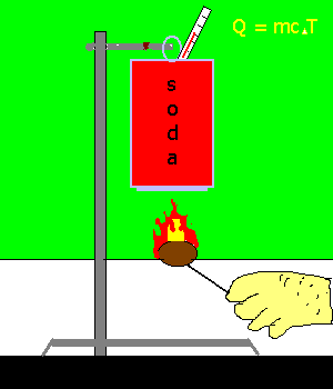 Calorimetry