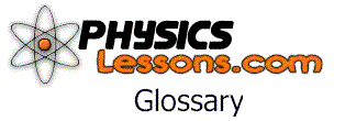 PhysicsLessons.com