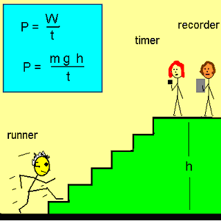 Power Equation