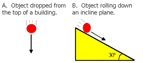Acceleration