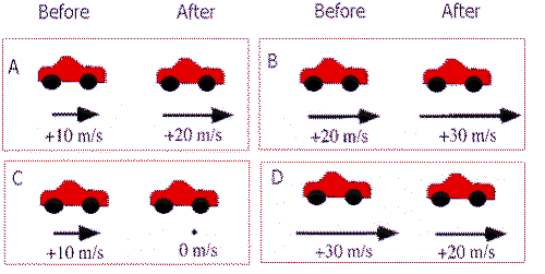 Acceleration