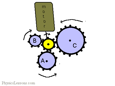 angular speed and gears