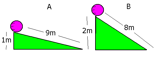 Kinetic Energy