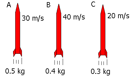 Max Height