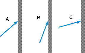 Normal Force