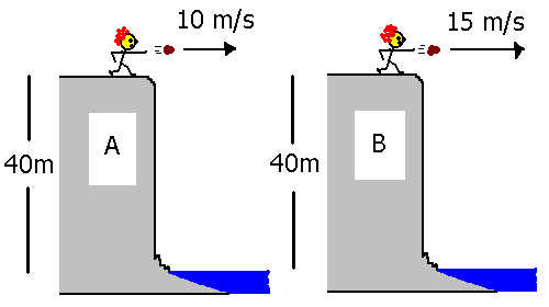 Projectile