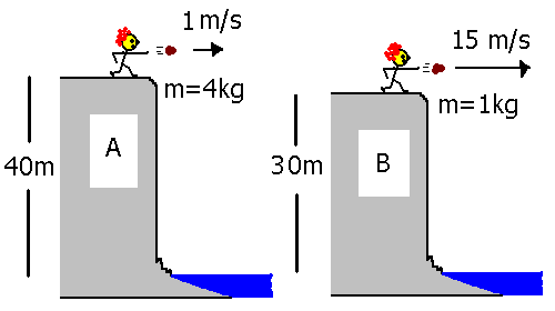Projectile Height