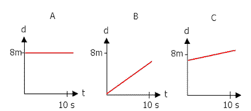 Average Speed