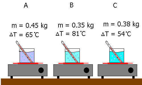 Specific Heat.