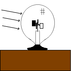 Radiometer