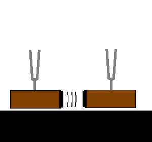 Sympathetic Resonance
